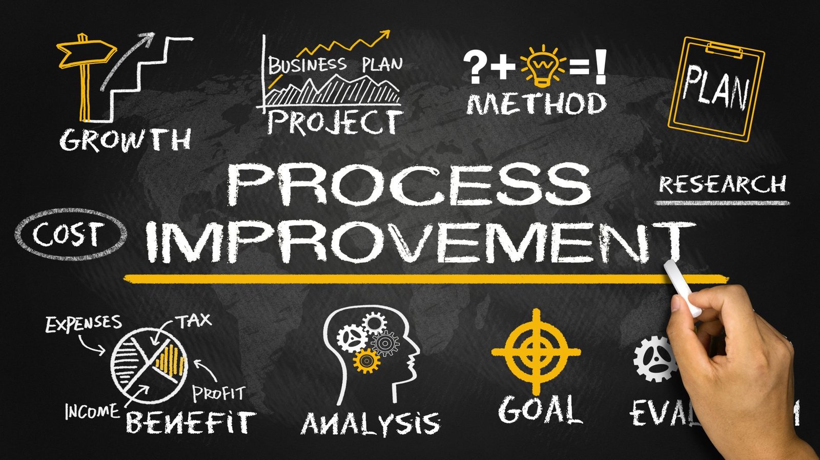 Encouraging Continuous Improvement With Employee Review Software